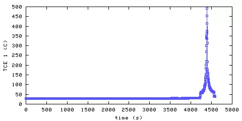 Temperature. living room. 20 mm from ceiling