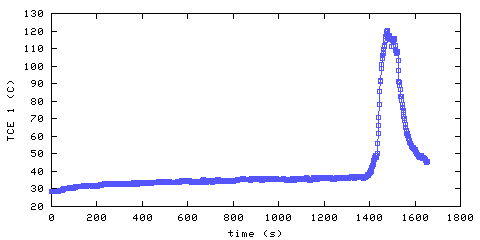 Temperature. living room. 20 mm from ceiling