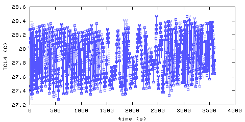 Temperature. Living Room. 900 mm from ceiling