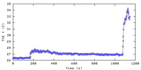 Temperature. living room. 20 mm from ceiling