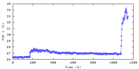 Temperature. living room. 20 mm from ceiling