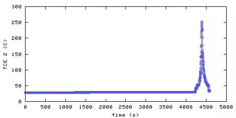 Temperature. living room. 300 mm from ceiling