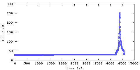 Temperature. living room. 300 mm from ceiling