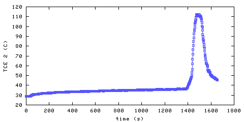 Temperature. living room. 300 mm from ceiling