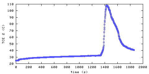 Temperature. living room. 300 mm from ceiling