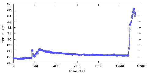 Temperature. living room. 300 mm from ceiling