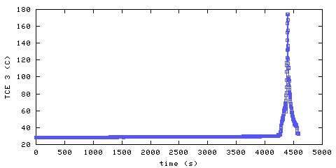 Temperature. living room. 610 mm from ceiling