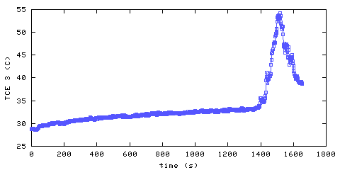 Temperature. living room. 610 mm from ceiling