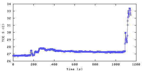 Temperature. living room. 610 mm from ceiling