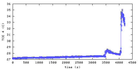 Temperature. living room. 900 mm from ceiling