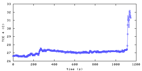 Temperature. living room. 900 mm from ceiling