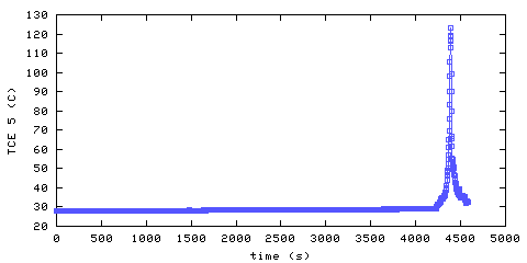 Temperature. living room. 1220 mm from ceiling