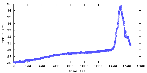 Temperature. living room. 1220 mm from ceiling