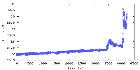 Temperature. living room. 1220 mm from ceiling