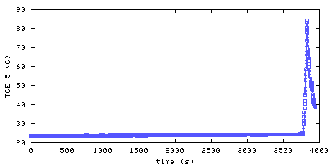 Temperature. living room. 1220 mm from ceiling