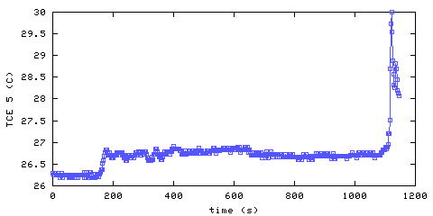 Temperature. living room. 1220 mm from ceiling