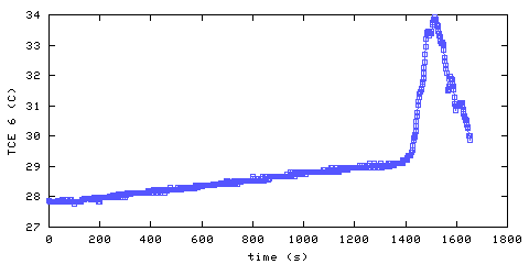 Temperature. living room. 1520 mm from ceiling