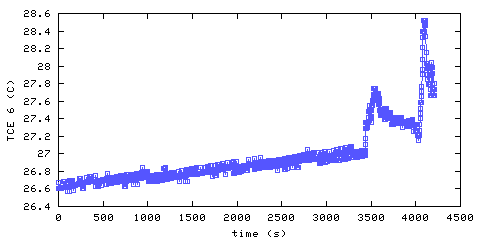 Temperature. living room. 1520 mm from ceiling