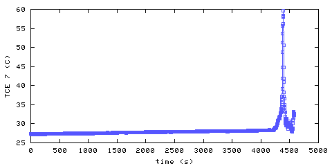 Temperature. living room. 1820 mm from ceiling