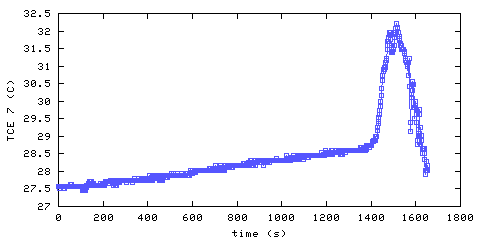 Temperature. living room. 1820 mm from ceiling