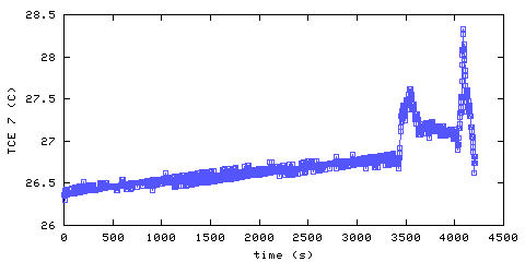 Temperature. living room. 1820 mm from ceiling