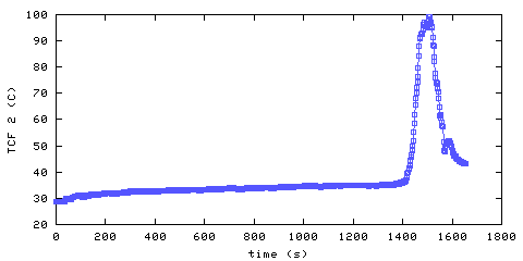 Temperature. front door hallway. 300 mm from ceiling