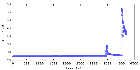 Temperature. front door hallway. 300 mm from ceiling