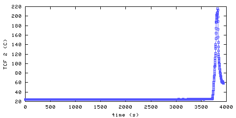 Temperature. front door hallway. 300 mm from ceiling