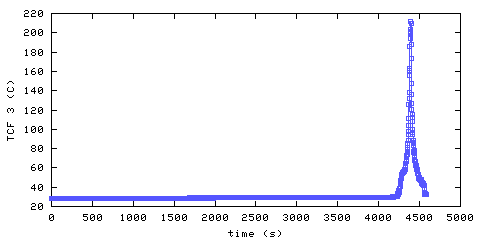 Temperature. front door hallway. 610 mm from ceiling