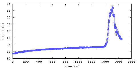 Temperature. front door hallway. 610 mm from ceiling