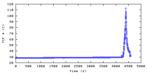 Temperature. front door hallway. 900 mm from ceiling