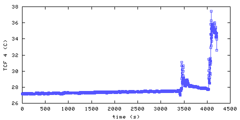 Temperature. front door hallway. 900 mm from ceiling