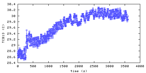 Temperature. Bedroom 1. 610 mm from ceiling