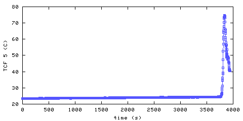 Temperature. front door hallway. 1220 mm from ceiling