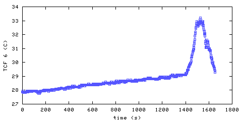 Temperature. front door hallway. 1520 mm from ceiling