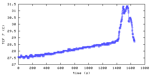 Temperature. front door hallway. 1820 mm from ceiling