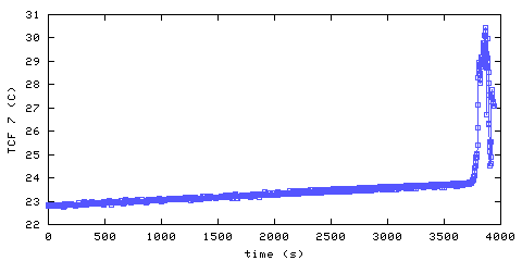 Temperature. front door hallway. 1820 mm from ceiling