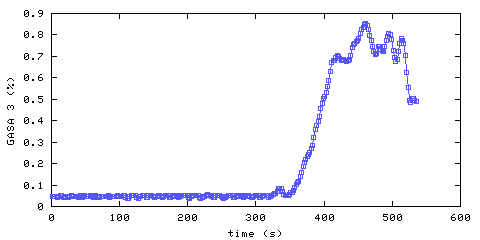 Carbon Dioxide concentration. remote bedroom. Data