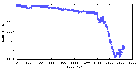 Oxygen concentration. hallway outside remote bedroom. Data