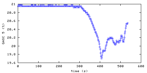 Oxygen concentration. hallway outside remote bedroom. Data