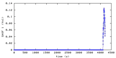 Carbon Monoxide concentration. front door hallway. Data