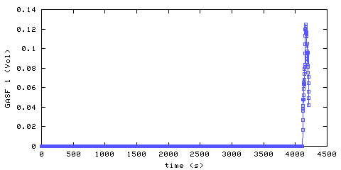 Carbon Monoxide concentration. front door hallway. Data