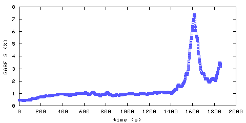 Carbon Dioxide concentration. front door hallway. Data