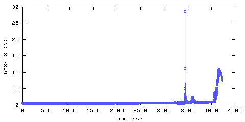 Carbon Dioxide concentration. front door hallway. Data