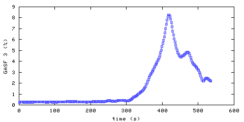 Carbon Dioxide concentration. front door hallway. Data