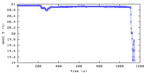 Oxygen concentration. hallway outside remote bedroom. Data