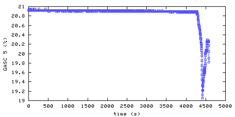 Oxygen concentration. hallway outside remote bedroom. Data