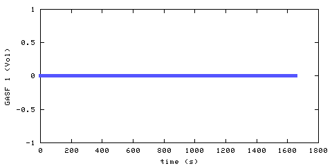 Carbon Monoxide concentration. front door hallway. Data