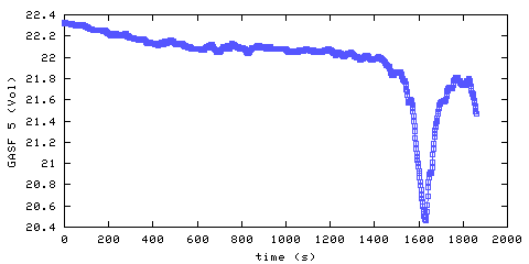 Oxygen concentration. front door hallway. Data