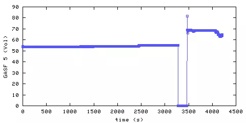 Oxygen concentration. front door hallway. Data